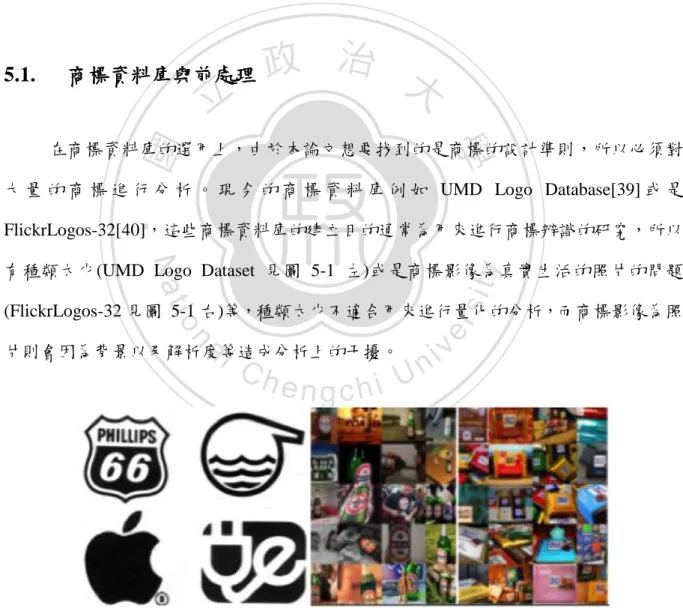 圖  5-1 (左)UMD Logo Dataset (右)FlickrLogos-32 