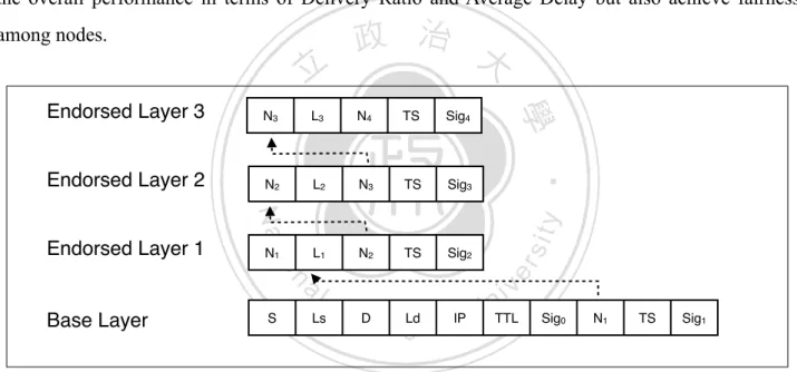 Fig. 2.1  Layered Coin Model.