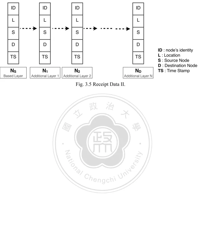Fig. 3.5 Receipt Data II.