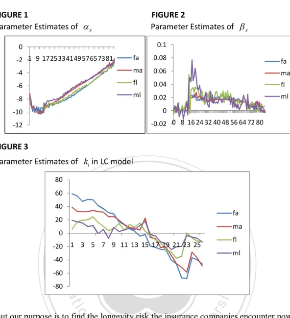 TABLE 1                                                                Standard deviation of  k t in four different products 