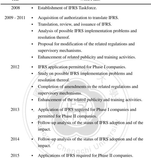 Table 1. Taiwan's year work plans for IFRS 