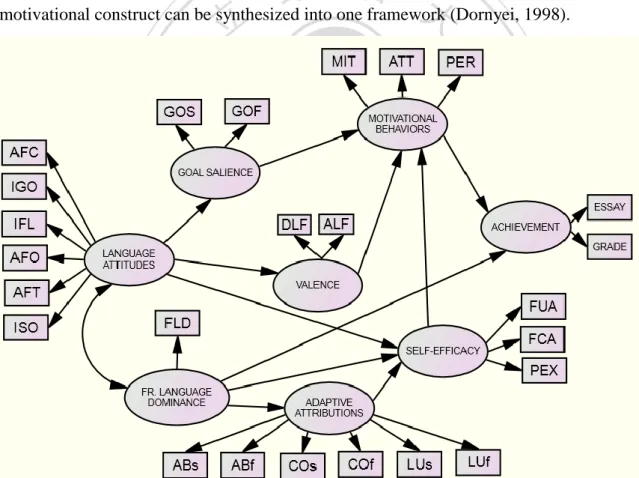 Figure 1. Tremblay and Gardner’s (1995) Motivation Model, p.514 