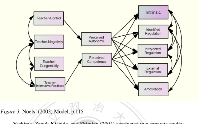 Figure 3. Noels’ (2003) Model, p.115 