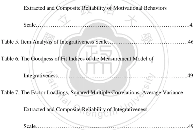 Table 1. The Structure of the Questionnaire in Pilot Study…….……..………..……39  Table 2. Item Analysis of Motivational Behaviors Scale…….……………...……….41 