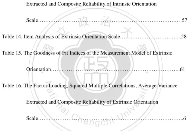 Table 15. The Goodness of Fit Indices of the Measurement Model of Extrinsic  Orientation…….………………………………………………………..61  Table 16