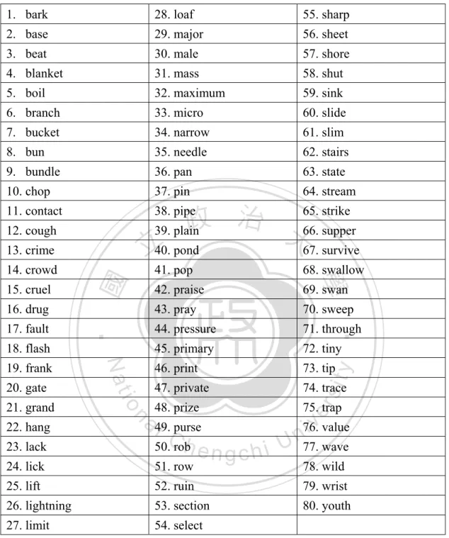 Table 3.4 The 80 Target Words 