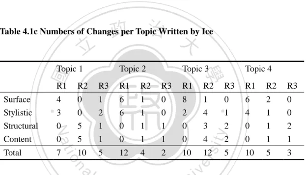 Table 4.1c Numbers of Changes per Topic Written by Ice 