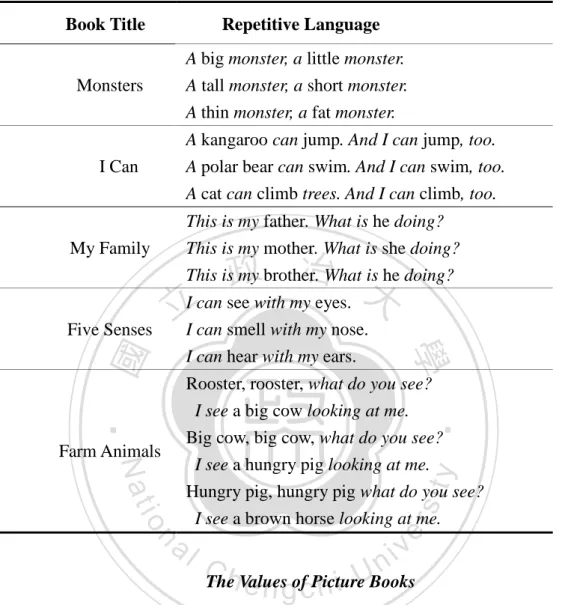 Table 2.1 Examples of Repetitive Language          Book Title  Repetitive Language 
