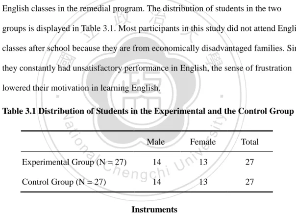 Table 3.1 Distribution of Students in the Experimental and the Control Group       