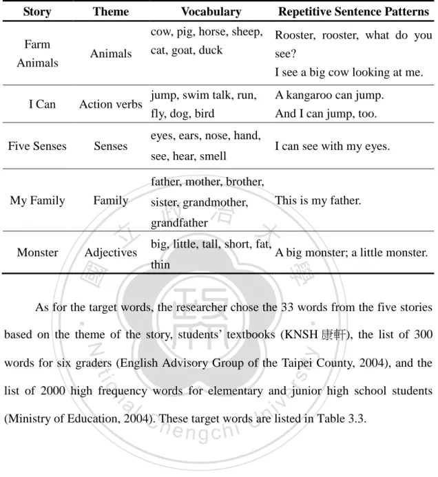 Table 3.2 Introduction of the Five Stories   