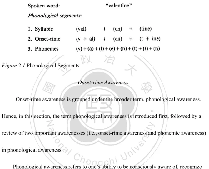 Figure 2.1 provides an example underlying the phonological segments at the syllabic,  onset-rime, and phonemes levels (taken from Goswami, 1995)