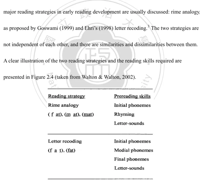 Figure 2.4 Two Reading Strategies and Prereading Skills                                                   