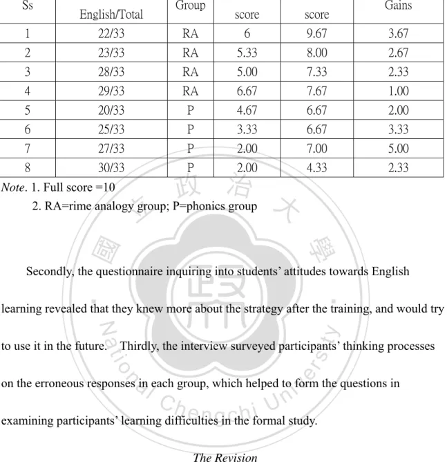 Table 3.1 Descriptive Statistics on the Generalization Pre-and Post-test 