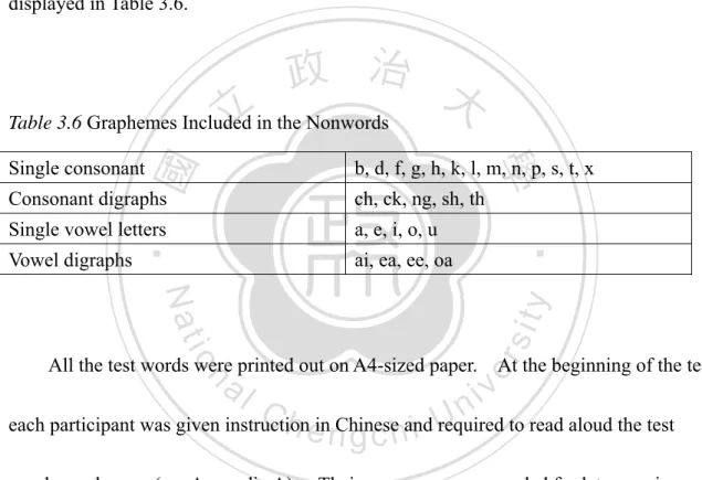Table 3.6 Graphemes Included in the Nonwords 