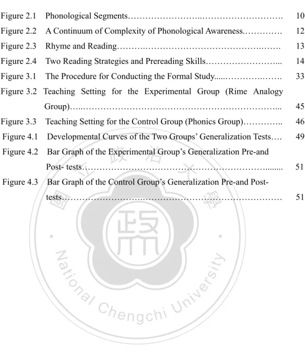 Figure 2.1    Phonological Segments……………………..………………………. 10  Figure 2.2    A Continuum of Complexity of Phonological Awareness.…………