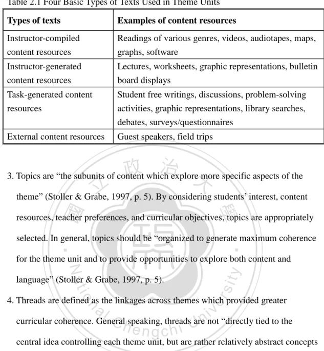 Table 2.1 Four Basic Types of Texts Used in Theme Units  Types of texts  Examples of content resources  Instructor-compiled 