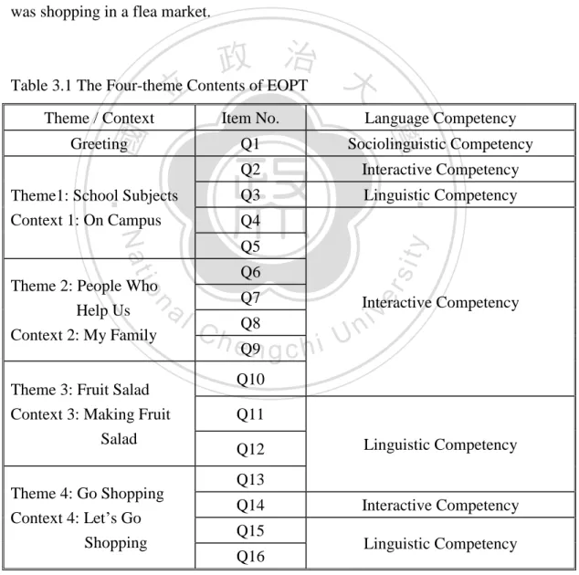 Table 3.1 The Four-theme Contents of EOPT 
