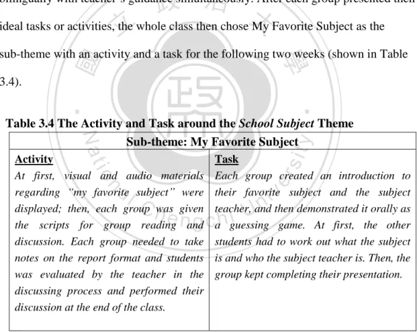 Table 3.4 The Activity and Task around the School Subject Theme    Sub-theme: My Favorite Subject 
