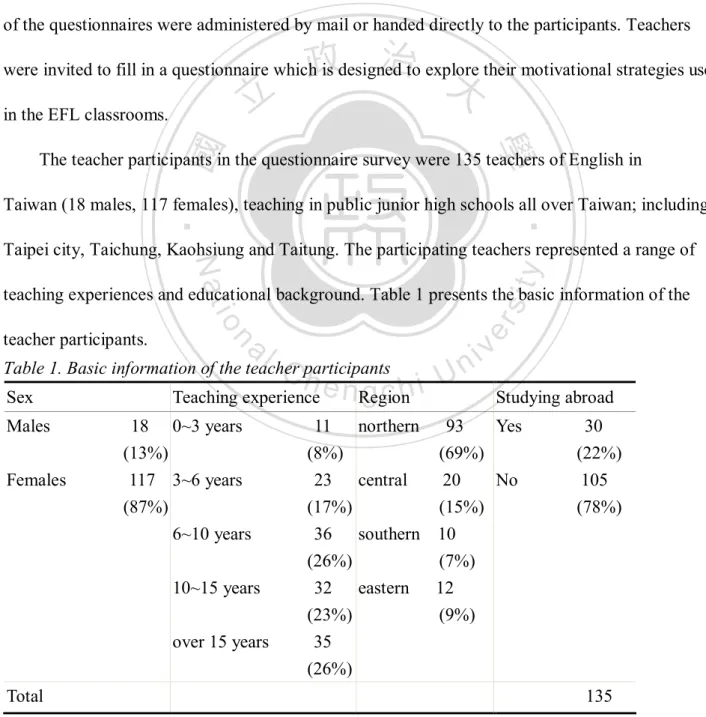 Table 1. Basic information of the teacher participants       