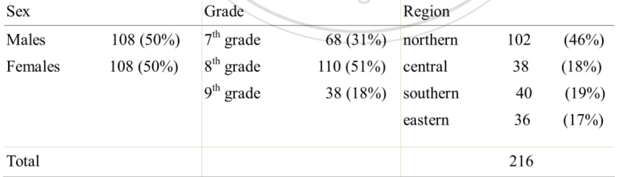 Table 2.Basic information of the students participants-version 1 (asking for observation of frequency)       