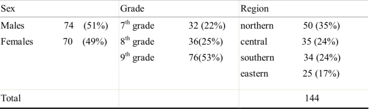 Table 3. Basic information of the students participants-version 2 (asking for student opinions)     