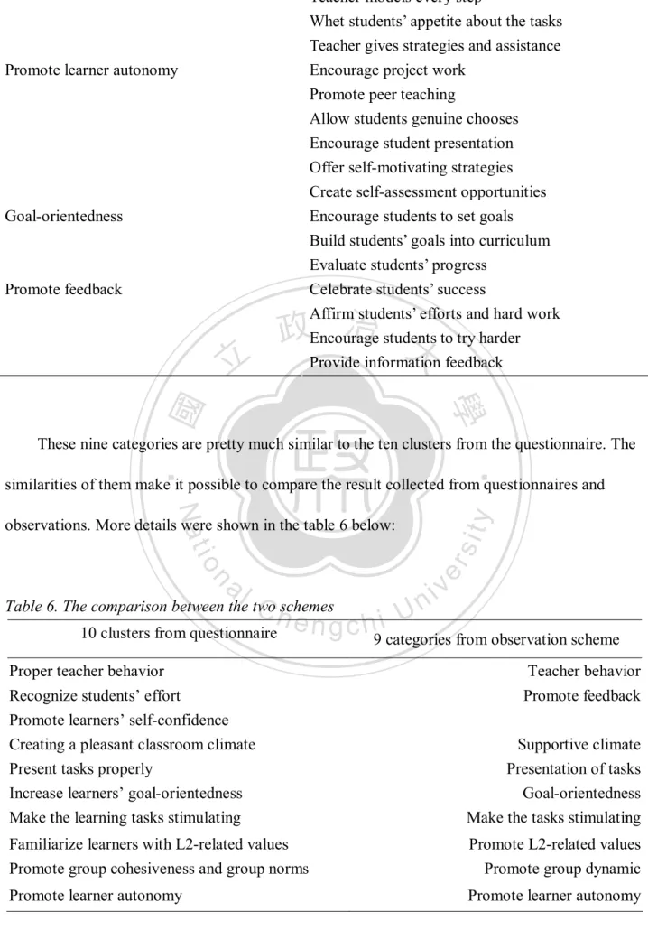 Table 6. The comparison between the two schemes       