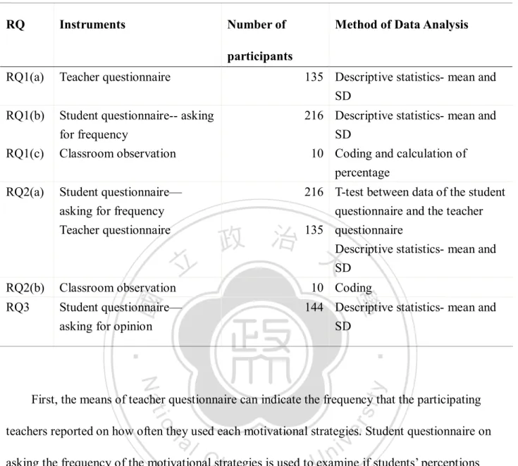 Table 8 Data Analysis Table                                                                         