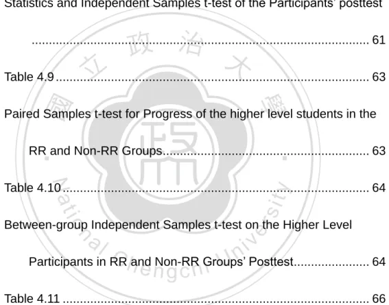 Table 4.6 Statistics and Independent Samples t-test of the Lower Level  Participants in the RR and Non-RR Groups’ Pretest ................
