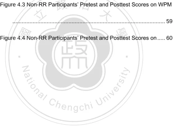 Figure 3.1 Procedure of the Study ...................................................
