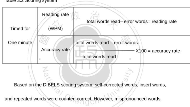 Table 3.2 Scoring system   