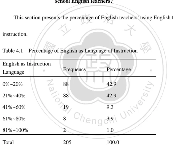 Table 4.1    Percentage of English as Language of Instruction  English as Instruction 