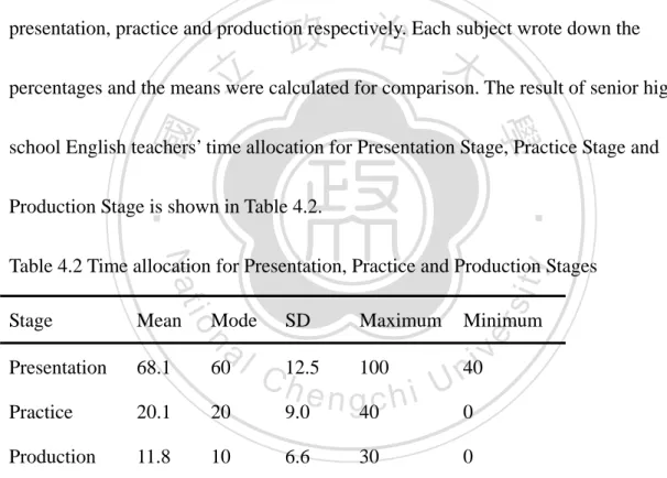 Table 4.2 Time allocation for Presentation, Practice and Production Stages 
