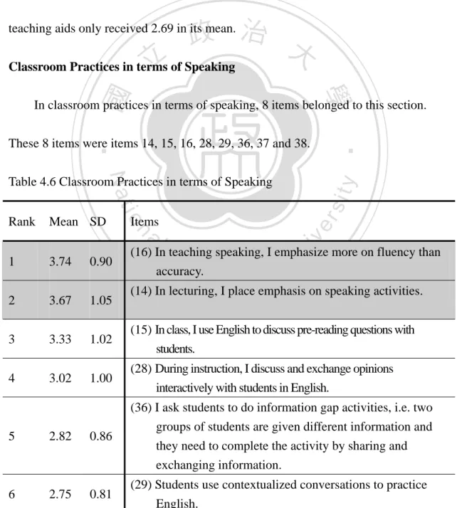 Table 4.6 Classroom Practices in terms of Speaking  Rank Mean SD  Items 