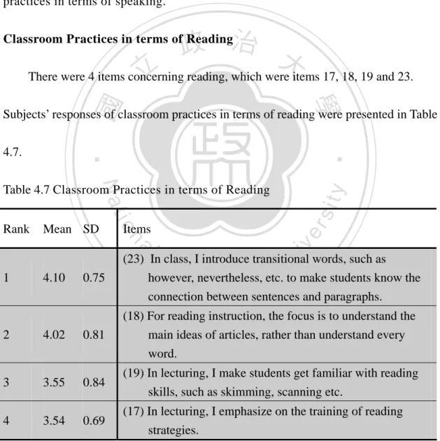 Table 4.7 Classroom Practices in terms of Reading  Rank Mean SD  Items 