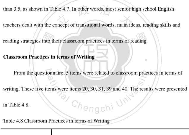 Table 4.8 Classroom Practices in terms of Writing  Rank Mean SD  Items 