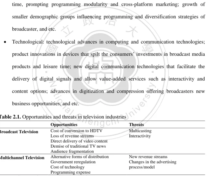 Table 2.1. Opportunities and threats in television industries    