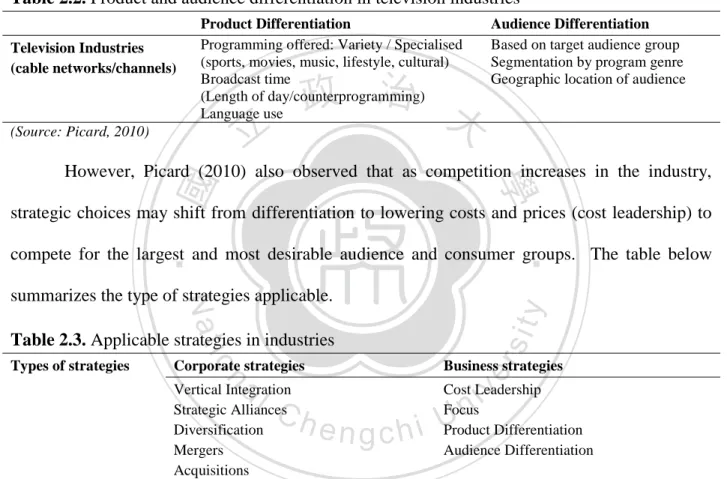 Table 2.3. Applicable strategies in industries     