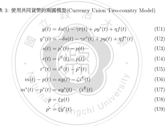 表 3: 使用共同貨幣的兩國模型 (Currency Union Two-country Model)