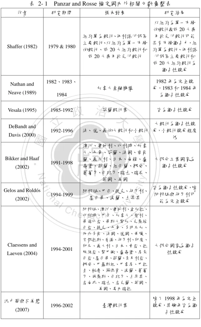 表  2- 1  Panzar and Rosse 檢定國內外相關文獻彙整表 