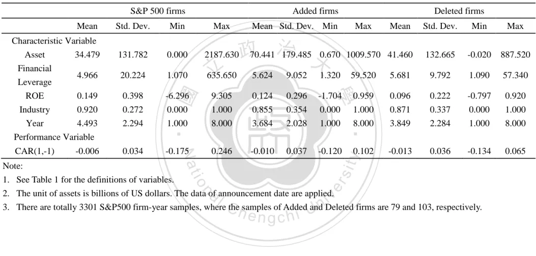 Table 3: Basic statistics of S&amp;P500 Samples, samples of additions and deletions 