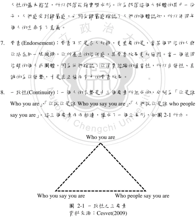 圖  2-1  一致性之三要素  資料來源：Cesvet(2009) 