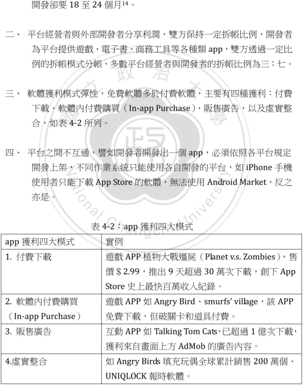 表 4-2：app 獲利四大模式  app 獲利四大模式  實例 