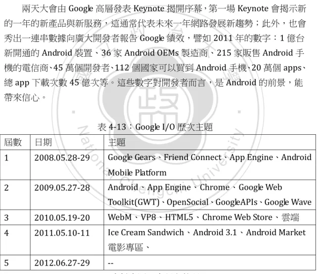 表 4-13：Google I/O 歷次主題 
