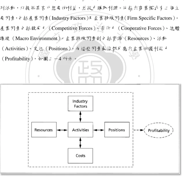 圖  二-4  Components of a Business Model 