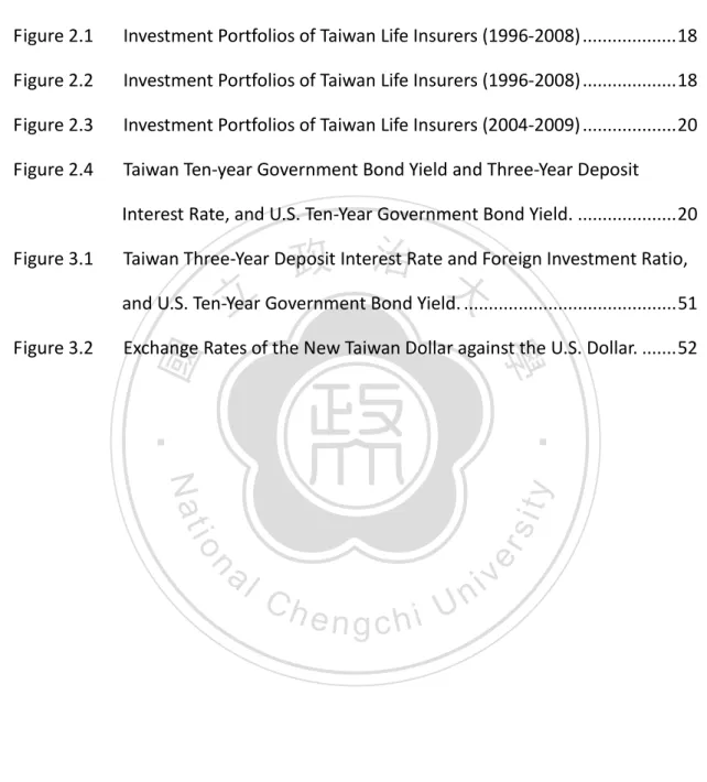Figure 2.1      Investment Portfolios of Taiwan Life Insurers (1996-2008) ...................18  Figure 2.2      Investment Portfolios of Taiwan Life Insurers (1996-2008) ...................18  Figure 2.3      Investment Portfolios of Taiwan Life Insurers 