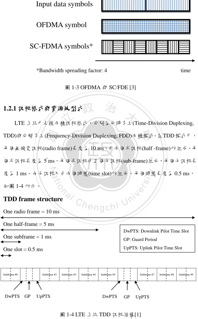 圖 1-4 LTE 系統 TDD 訊框結構[1] 