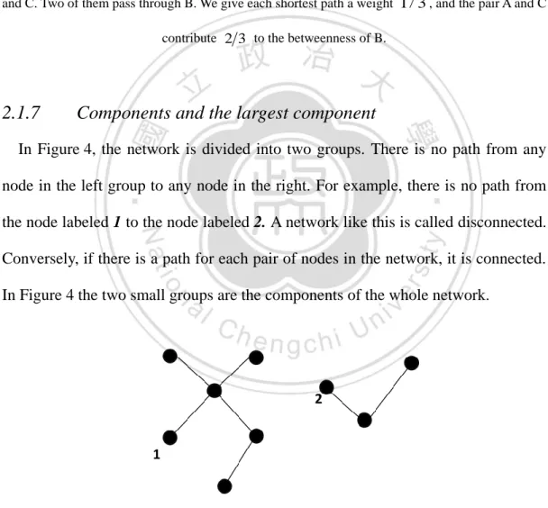 Figure 4 : two components in a network 