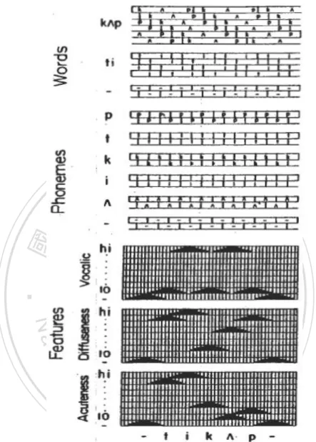 Figure 2. A subset of the units in the TRACE. Each rectangle represents a different  unit