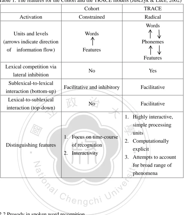 Table 1. The features for the Cohort and the TRACE models (Jusczyk &amp; Luce, 2002) 