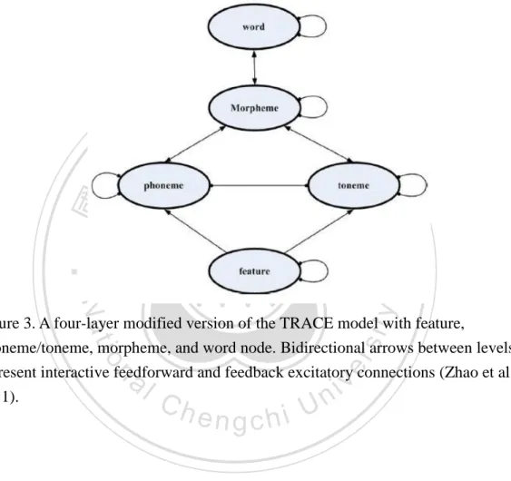 Figure 3. A four-layer modified version of the TRACE model with feature, 